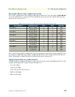 Preview for 139 page of Patton electronics IPLink Series Software Configuration Manual