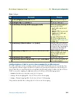 Preview for 143 page of Patton electronics IPLink Series Software Configuration Manual