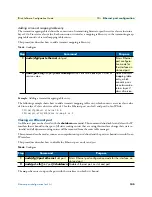 Preview for 145 page of Patton electronics IPLink Series Software Configuration Manual