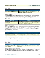 Preview for 159 page of Patton electronics IPLink Series Software Configuration Manual