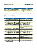 Preview for 163 page of Patton electronics IPLink Series Software Configuration Manual