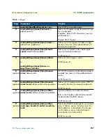 Preview for 257 page of Patton electronics IPLink Series Software Configuration Manual