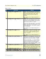 Preview for 282 page of Patton electronics IPLink Series Software Configuration Manual