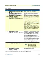 Preview for 291 page of Patton electronics IPLink Series Software Configuration Manual