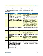 Preview for 297 page of Patton electronics IPLink Series Software Configuration Manual