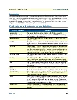 Preview for 305 page of Patton electronics IPLink Series Software Configuration Manual