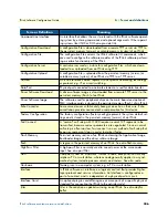 Preview for 306 page of Patton electronics IPLink Series Software Configuration Manual