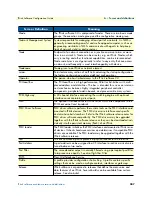 Preview for 307 page of Patton electronics IPLink Series Software Configuration Manual