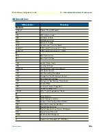 Preview for 326 page of Patton electronics IPLink Series Software Configuration Manual