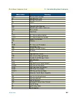 Preview for 327 page of Patton electronics IPLink Series Software Configuration Manual