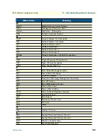 Предварительный просмотр 328 страницы Patton electronics IPLink Series Software Configuration Manual