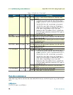 Preview for 54 page of Patton electronics Model 2604 Getting Started Manual