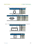 Предварительный просмотр 42 страницы Patton electronics NanoServ User Manual