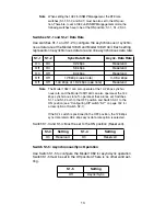 Preview for 13 page of Patton electronics NetLink 1082/144/I User Manual