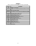 Preview for 27 page of Patton electronics NetLink 1082/144/I User Manual