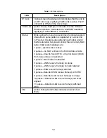 Preview for 18 page of Patton electronics Netlink 2707/I User Manual