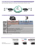 Предварительный просмотр 2 страницы Patton electronics NetLink 2720 Series Specification Sheet