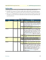 Preview for 57 page of Patton electronics NetLink 2960 RAS Getting Started Manual