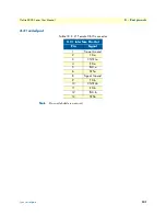 Preview for 131 page of Patton electronics OnSite 2800 Series User Manual