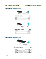 Предварительный просмотр 24 страницы Patton electronics PASSERELLES ROUTEURS VOIP 455X Manuel De Configuration Simplifié