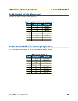 Preview for 125 page of Patton electronics Patton IPLink 2603 Getting Started Manual