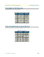 Preview for 125 page of Patton electronics Patton IPLink 2635 Getting Started Manual