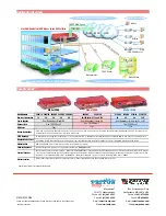 Preview for 2 page of Patton electronics Patton RAS 3120 Specifications