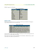 Preview for 100 page of Patton electronics SIPxNano Getting Started Manual