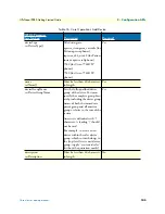 Preview for 116 page of Patton electronics SIPxNano Getting Started Manual