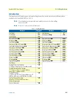 Preview for 97 page of Patton electronics SL4020 User Manual