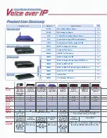 Preview for 1 page of Patton electronics SL402X Specification Sheet