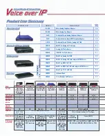 Предварительный просмотр 1 страницы Patton electronics SL402X Specification Sheet