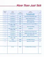 Preview for 4 page of Patton electronics SL402X Specification Sheet