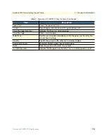 Preview for 18 page of Patton electronics SL4050/10 Getting Started Manual