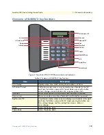 Предварительный просмотр 19 страницы Patton electronics SL4050/10 Getting Started Manual