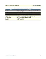 Preview for 20 page of Patton electronics SL4050/10 Getting Started Manual