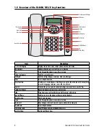 Preview for 4 page of Patton electronics SL4050/B12/E Quick Start Manual
