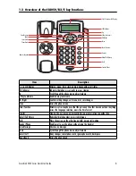 Preview for 5 page of Patton electronics SL4050/B12/E Quick Start Manual
