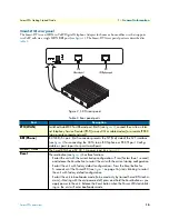 Предварительный просмотр 15 страницы Patton electronics Smart-DTA Getting Started Manual