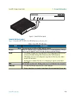 Предварительный просмотр 16 страницы Patton electronics Smart-DTA Getting Started Manual