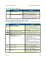 Preview for 32 page of Patton electronics Smart-DTA Getting Started Manual