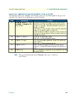 Preview for 34 page of Patton electronics Smart-DTA Getting Started Manual