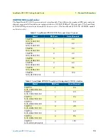 Preview for 15 page of Patton electronics SMART NODE 4950-NCE Getting Started Manual