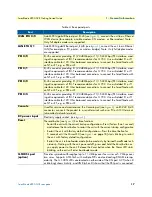 Preview for 17 page of Patton electronics SMART NODE 4950-NCE Getting Started Manual