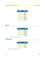 Preview for 60 page of Patton electronics SMART NODE 4950-NCE Getting Started Manual