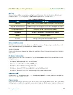 Preview for 24 page of Patton electronics SmartNode 2292 Getting Started Manual