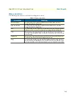 Preview for 13 page of Patton electronics SMARTNODE 4110 Series Getting Started Manual