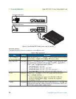 Предварительный просмотр 18 страницы Patton electronics SMARTNODE 4110 Series Getting Started Manual