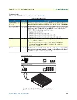 Предварительный просмотр 21 страницы Patton electronics SMARTNODE 4110 Series Getting Started Manual