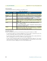 Preview for 22 page of Patton electronics SmartNode 4520 Series Getting Started Manual